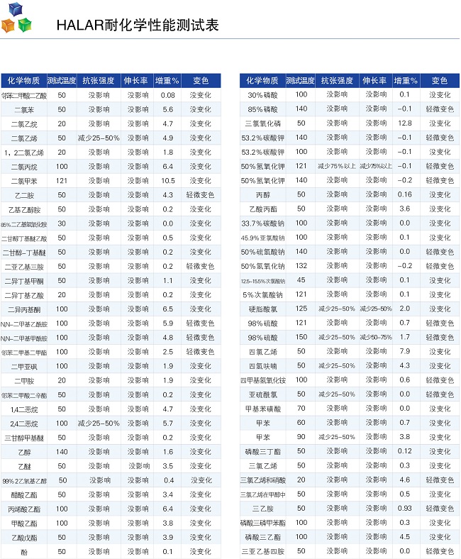 halar噴涂耐化學(xué)性能測試表03